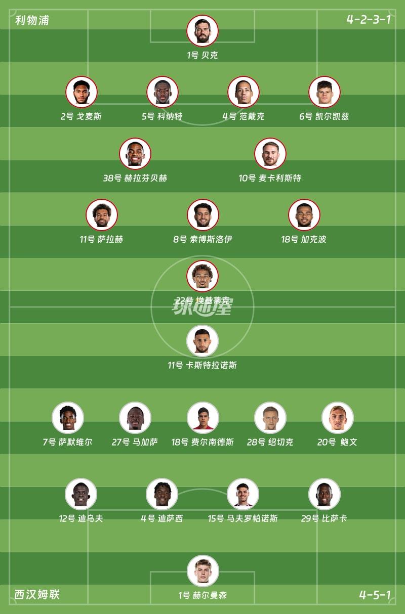 利物浦vs西汉姆联首发阵容