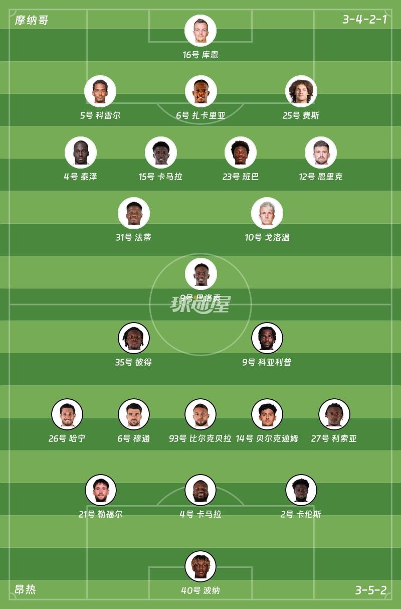 摩纳哥vs昂热首发阵容