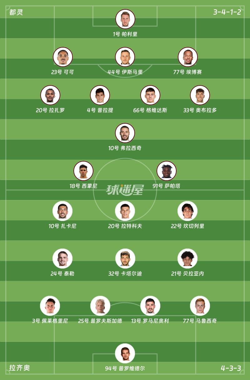 都灵vs拉齐奥首发阵容