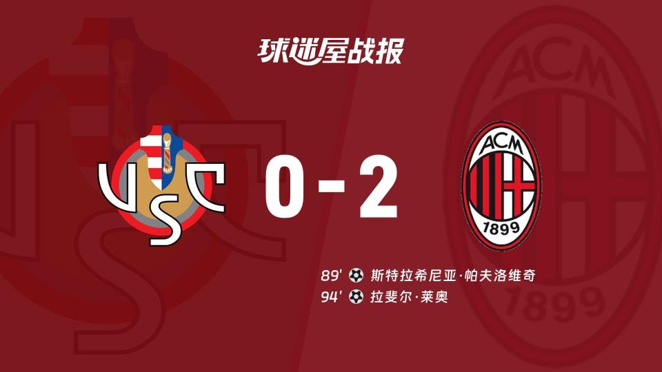 【意甲联赛第27轮】克雷莫纳vsAC米兰比赛结果:克雷莫纳(0-2)AC米兰比分战报(2026年03月01日)