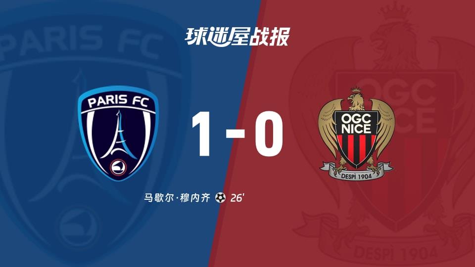 【法甲联赛第24轮】巴黎FCvs尼斯比赛结果：巴黎FC(1-0)尼斯比分战报(2026年03月01日)