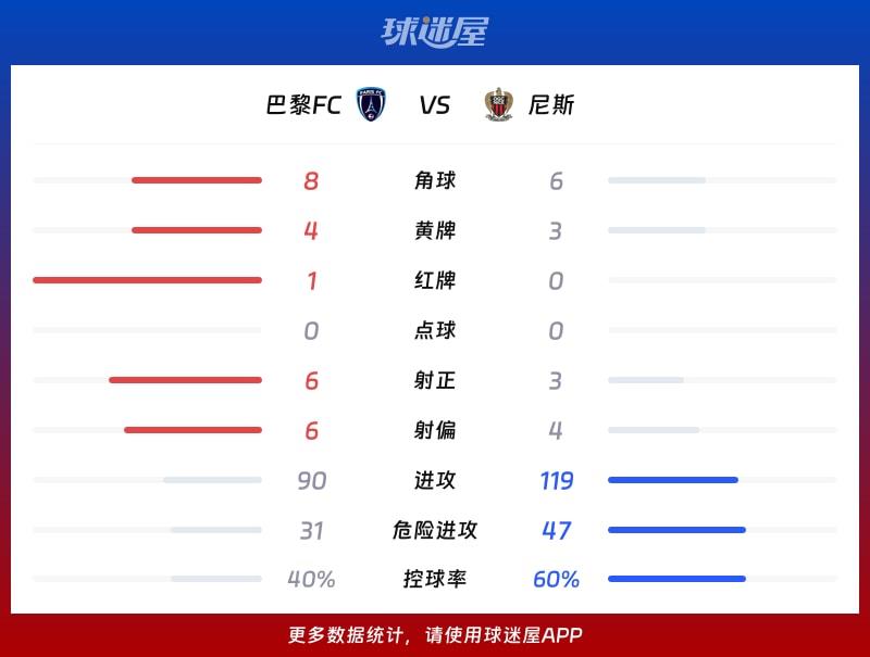 巴黎FCvs尼斯数据统计
