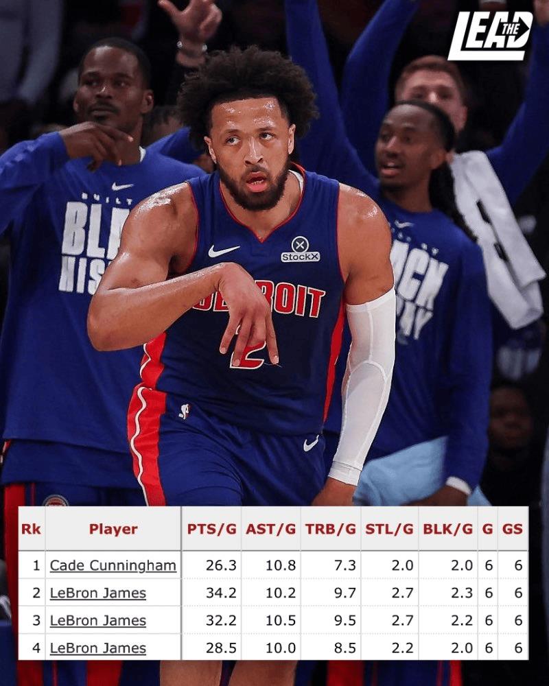 美媒报道,历史上仅詹姆斯和坎宁安在6场比赛中均取得25分5篮板10助攻2抢断2盖帽