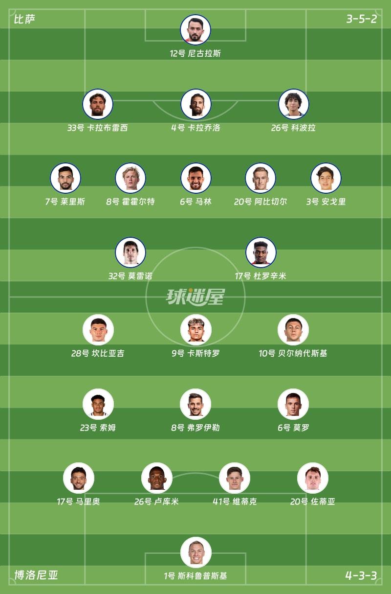 比萨vs博洛尼亚首发阵容