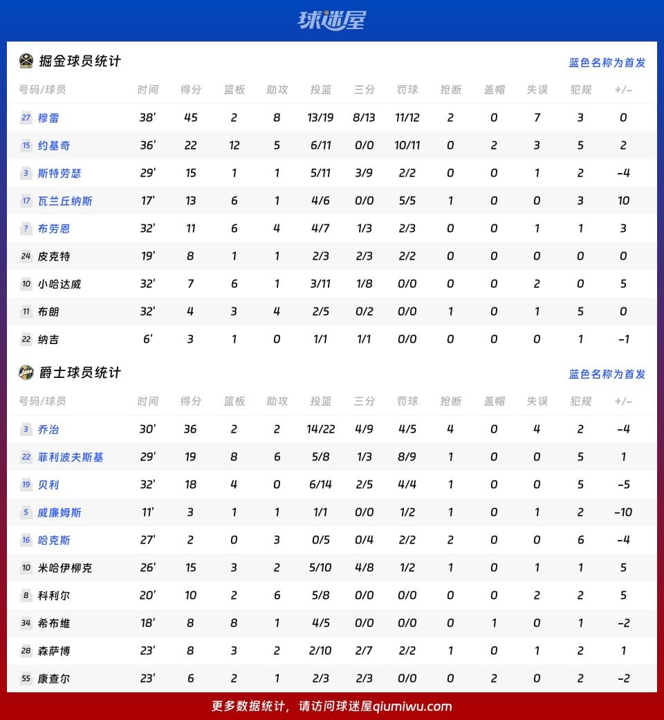 掘金vs爵士球员数据