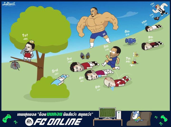 英超第二十九轮赛后总结，EPL Week 29焦点赛事回顾