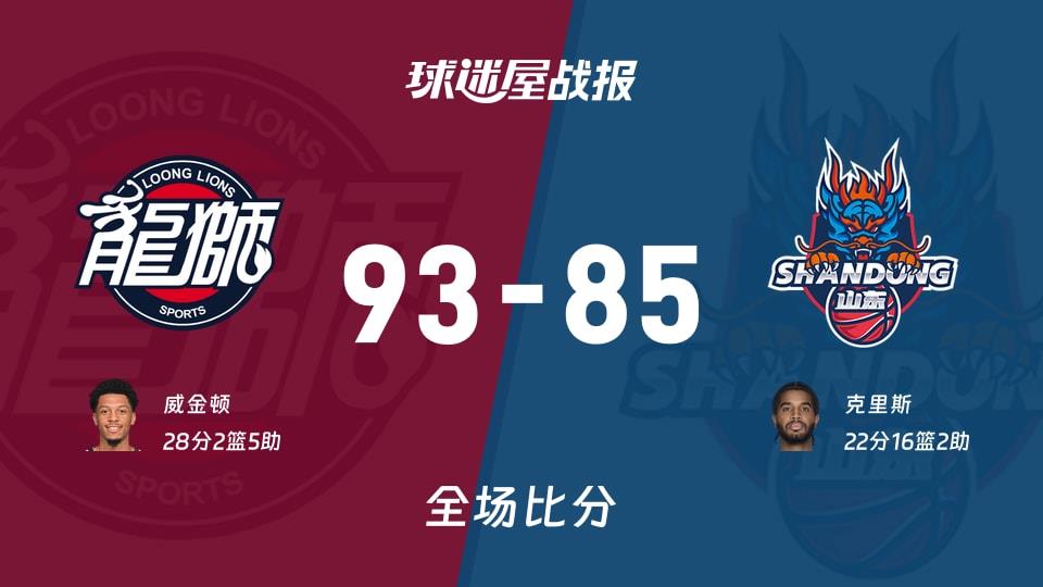 CBA广州vs山东战报：93-85，威金顿28 2 5