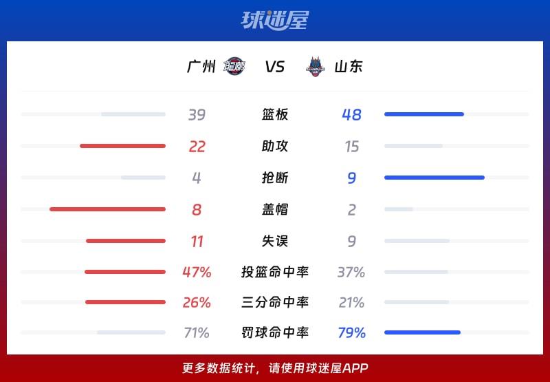 广州vs山东球队数据