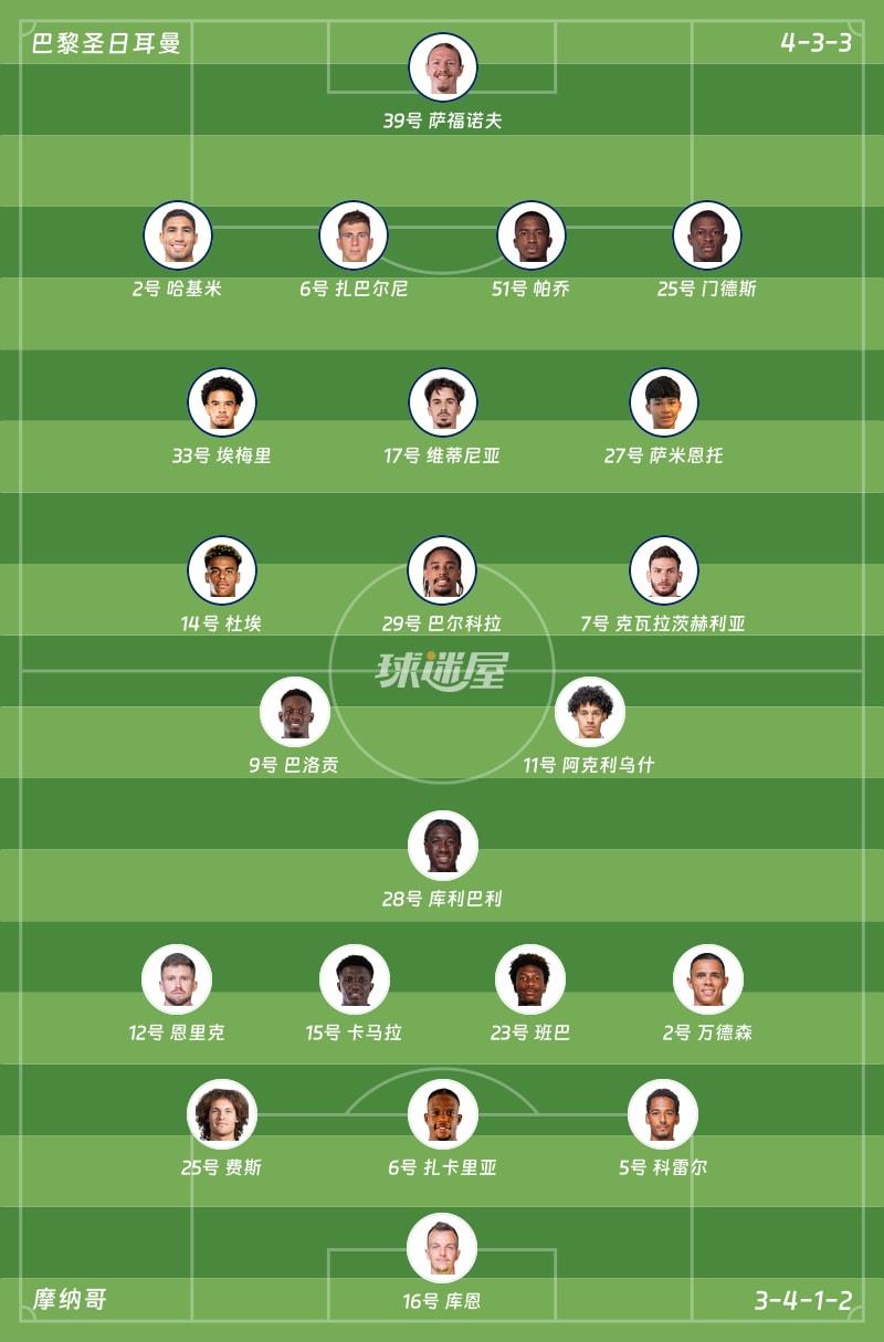 巴黎圣日耳曼vs摩纳哥首发阵容