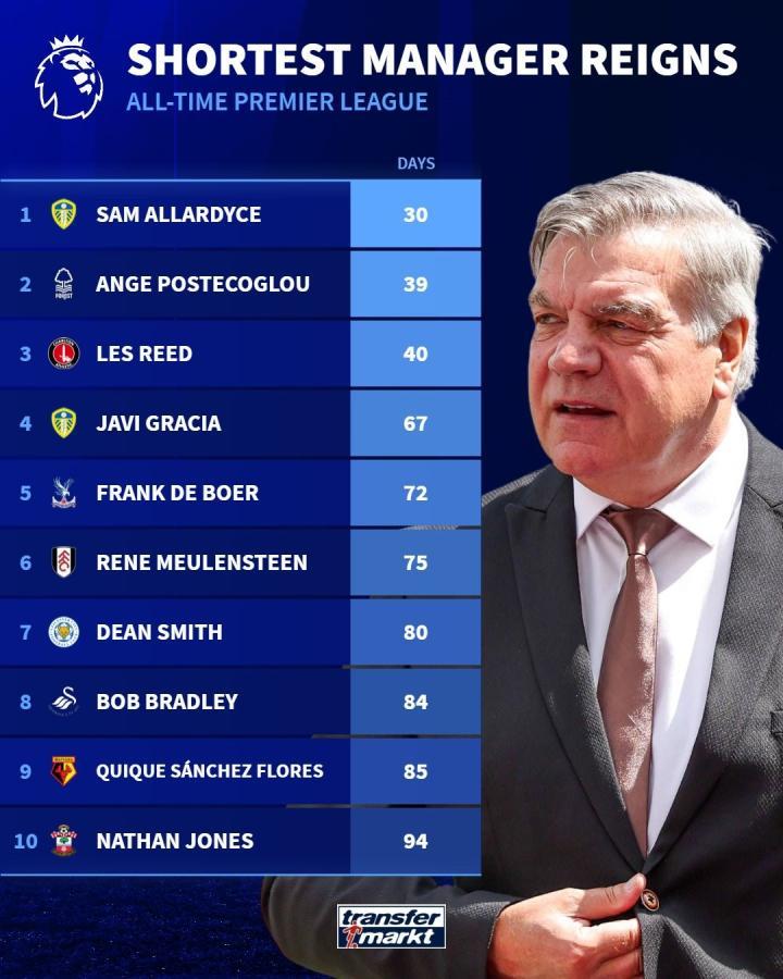 英超最短命主帅悬念再起，图多尔能否打破阿勒代斯30天纪录