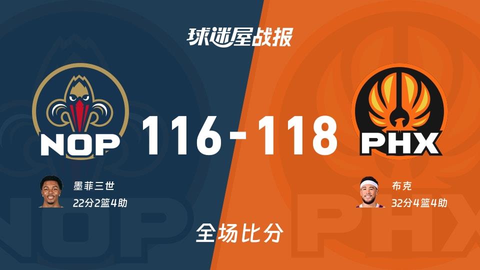 NBA常规赛：布克32 4 4，太阳以118-116战胜鹈鹕