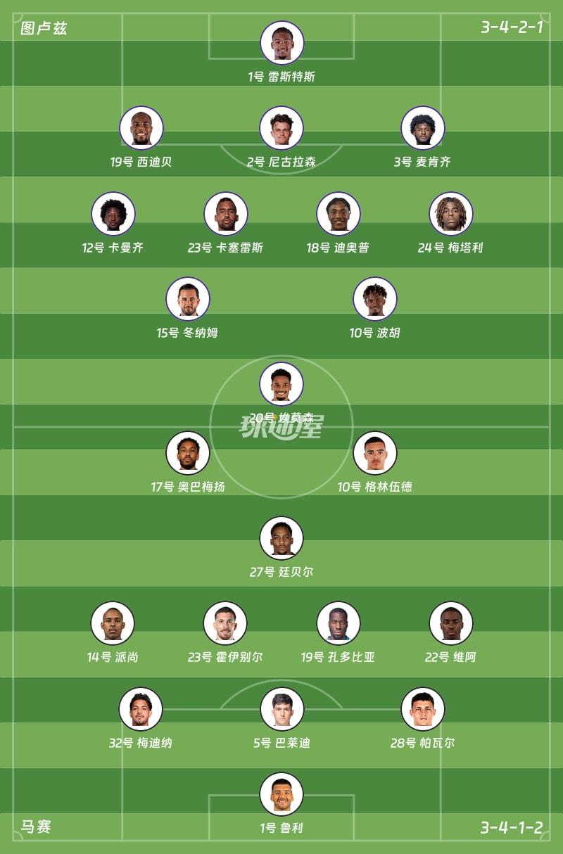 图卢兹vs马赛首发阵容