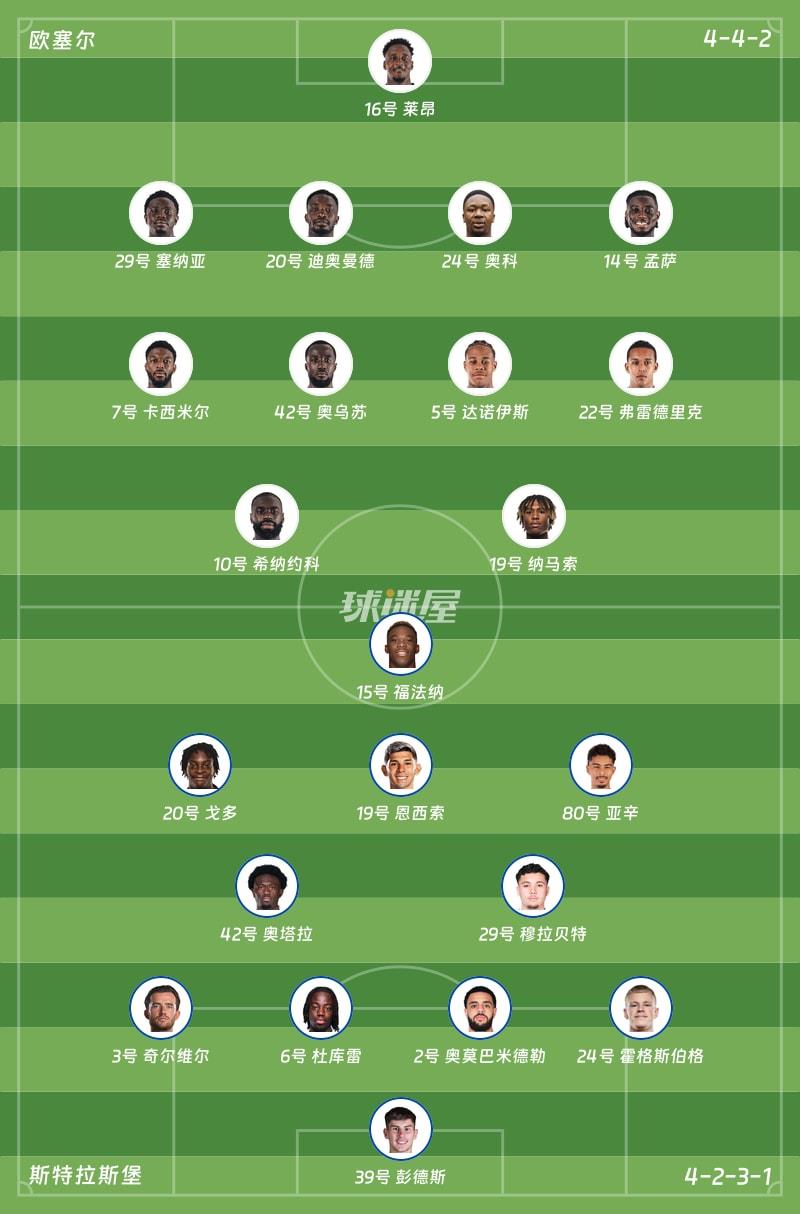 欧塞尔vs斯特拉斯堡首发阵容