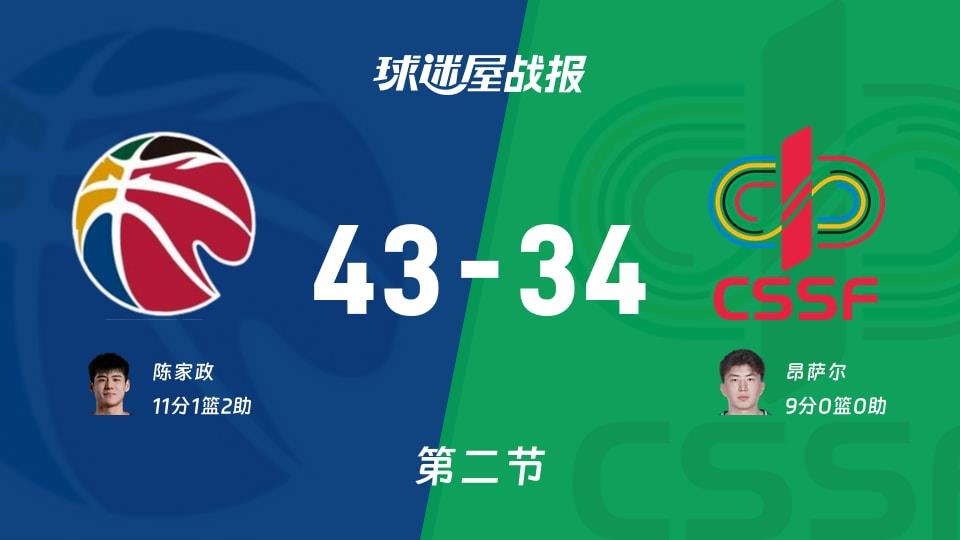 CBA星锐队vs大学生联队：次节战罢，CBA星锐队43-34大学生联队，陈家政得到11分
