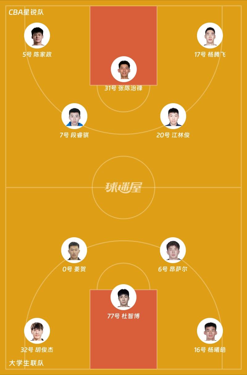 CBA星锐队vs大学生联队首发阵容
