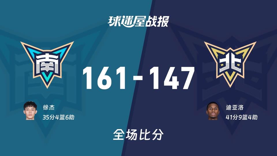CBA全明星赛无:南区明星队以161-147战胜北区明星队,徐杰35 4 6