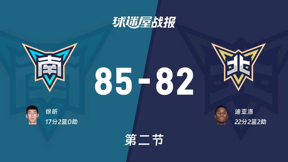 CBA全明星赛无：半场战罢，南区明星队以85-82领先北区明星队，徐昕17 2