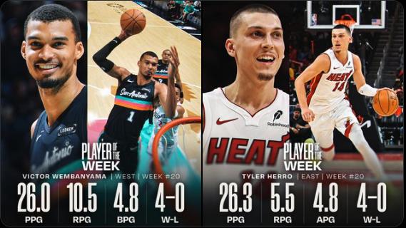 西部文班亚马东部泰勒-希罗，NBA最新一期周最佳球员出炉