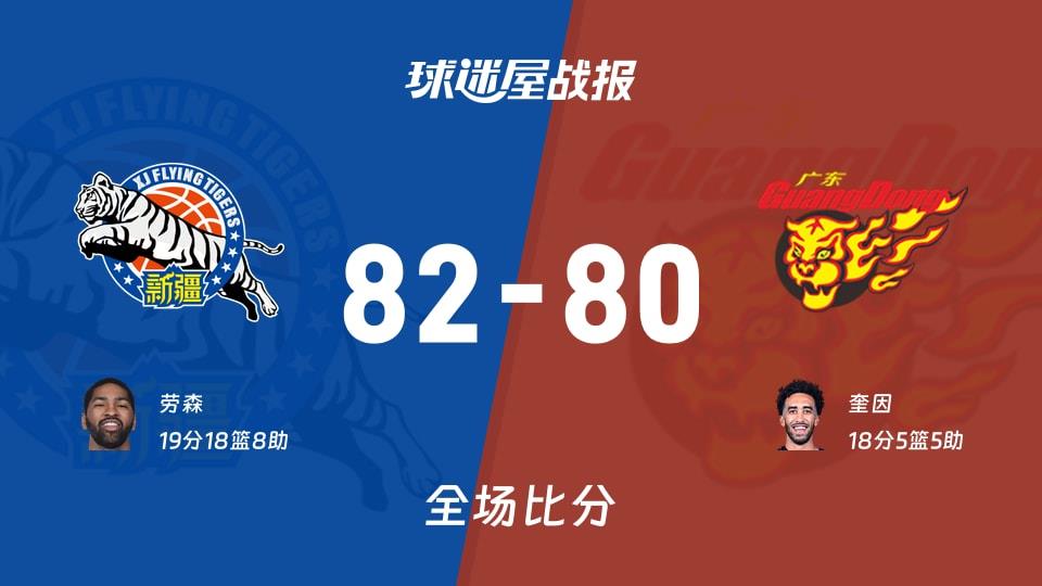 CBA常规赛：新疆以82-80战胜广东，劳森19 18 8