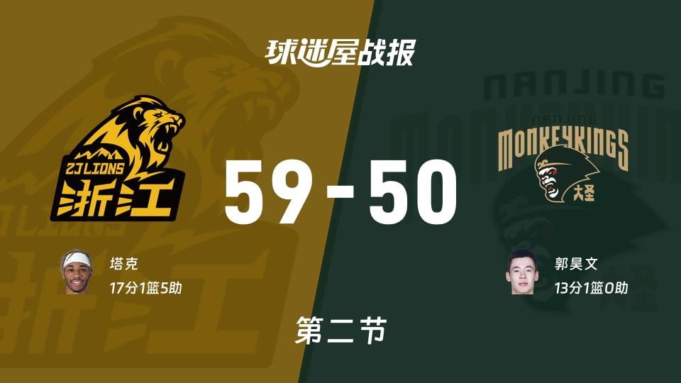 CBA常规赛：次节战罢，广厦以59-50领先同曦，塔克17 1 5