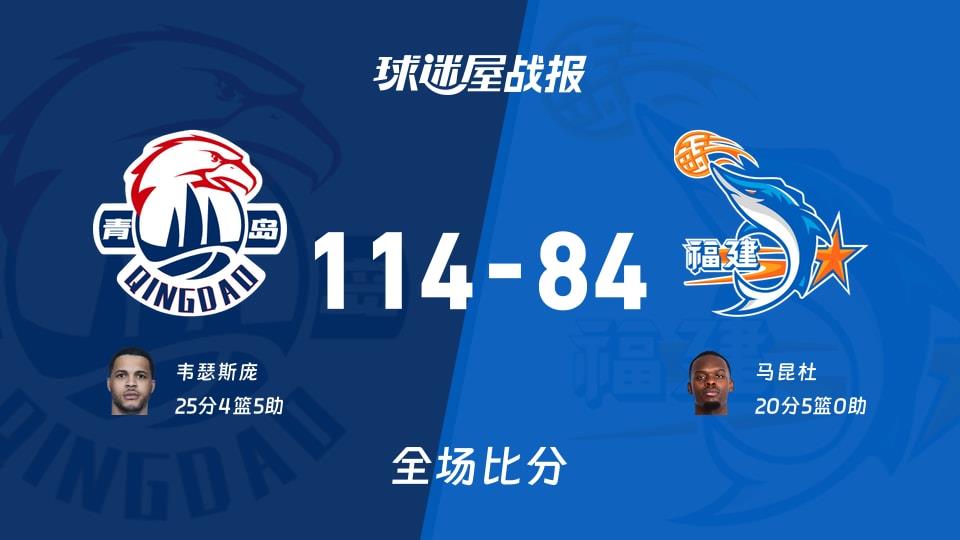 CBA青岛vs福建战报：114-84，韦瑟斯庞25 4 5
