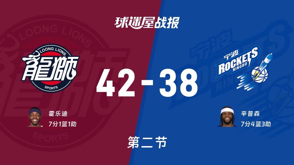 CBA常规赛：次节结束，广州以42-38领先宁波，霍乐迪7 1 1