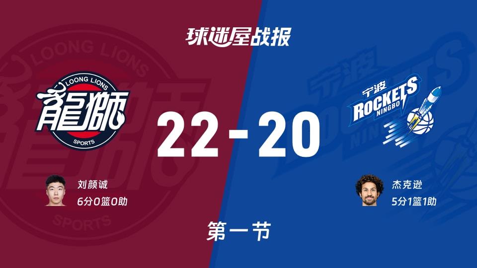 CBA常规赛：第一节完，广州以22-20领先宁波，刘颜诚6