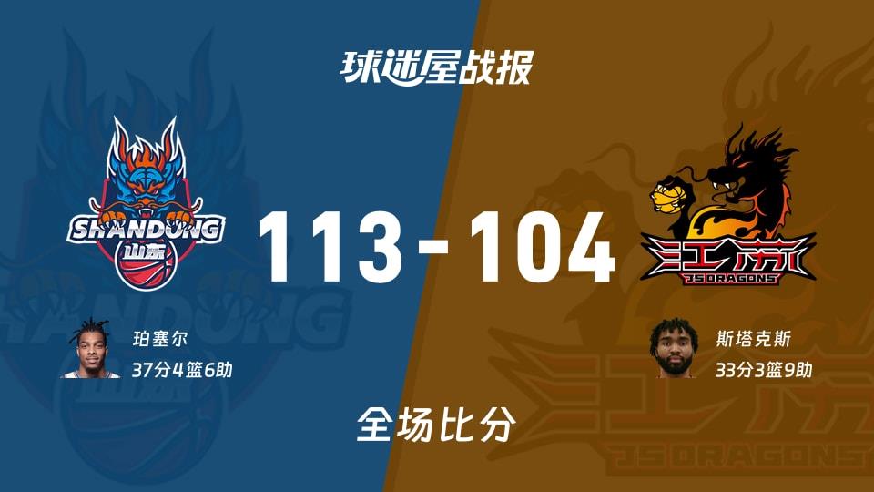 CBA常规赛：珀塞尔37 4 6，山东以113-104战胜江苏