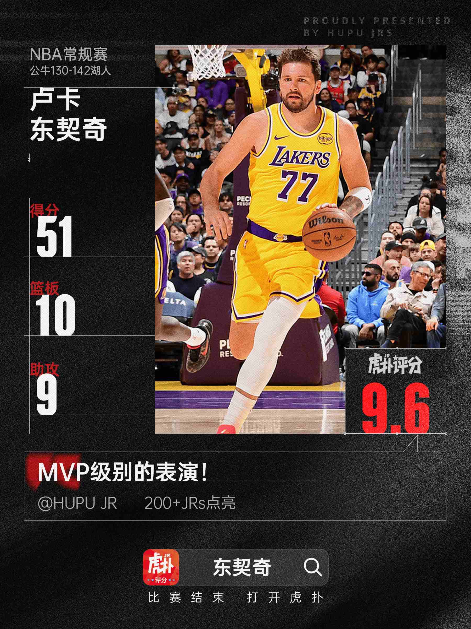 东契奇狂飙51分10篮板9助攻，率队取胜