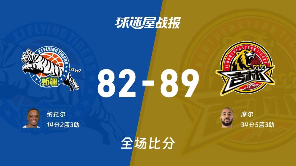 CBA常规赛：吉林以89-82战胜新疆，摩尔34 5 3