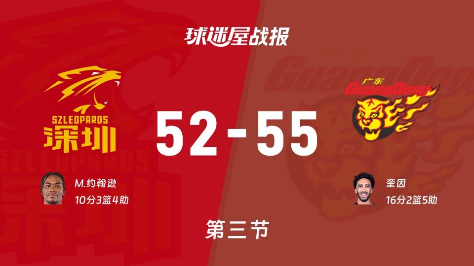 CBA常规赛：广东三节领先深圳3分，奎因得到16分，M.约翰逊得到10分