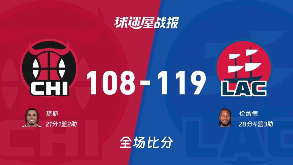 NBA常规赛：伦纳德28 4 3，快船以119-108战胜公牛