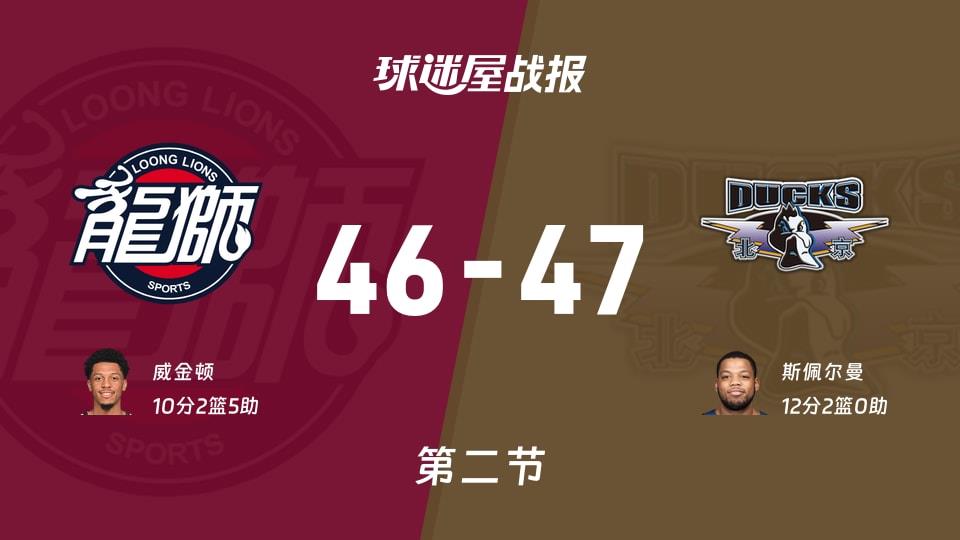 广州vs北京：次节战罢，广州46-47北京，斯佩尔曼得到12分