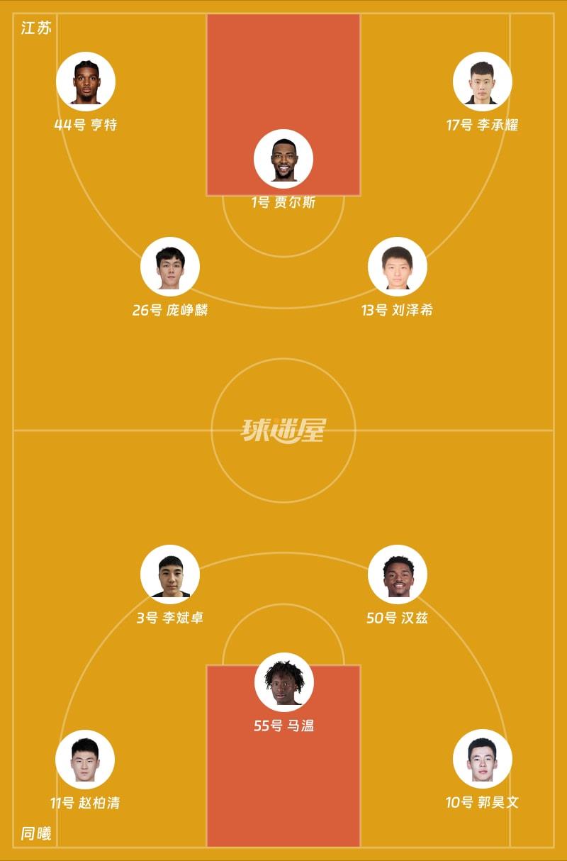 江苏vs同曦首发阵容