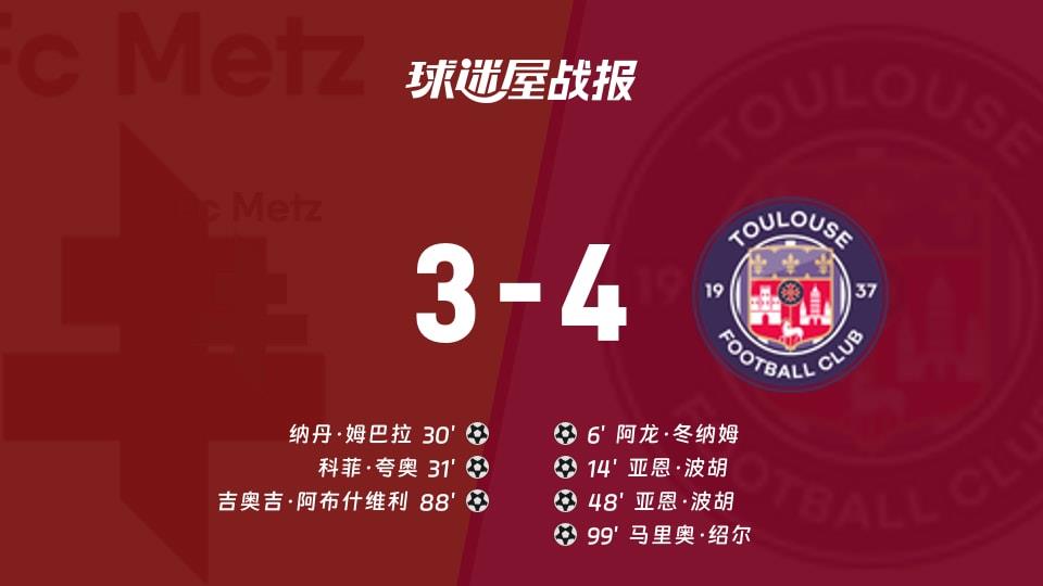 【法甲联赛第26轮】梅斯vs图卢兹比赛结果：梅斯(3-4)图卢兹比分战报(2026年03月16日)