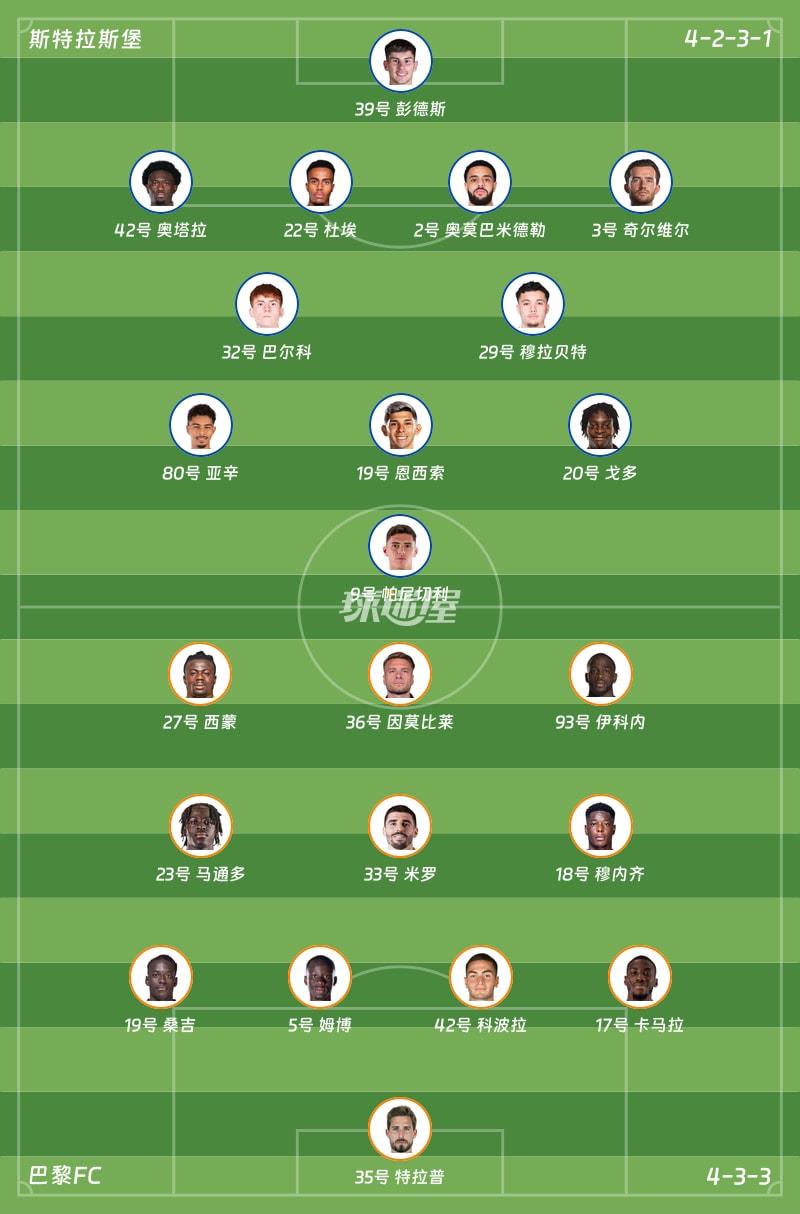 斯特拉斯堡vs巴黎FC首发阵容