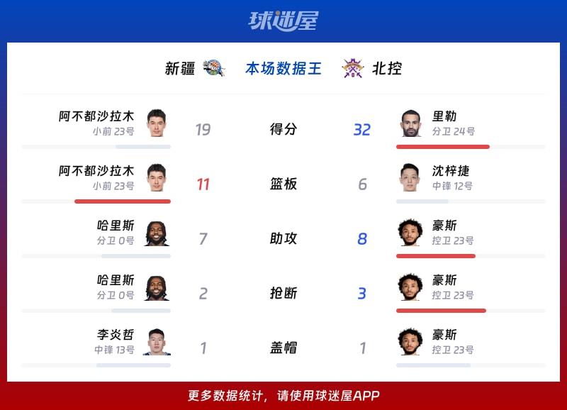 新疆vs北控各项最佳