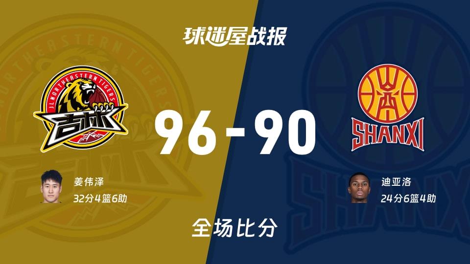 CBA常规赛:姜伟泽32 4 6,吉林以96-90战胜山西
