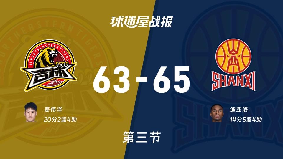 CBA常规赛:三节战罢,山西以65-63领先吉林,迪亚洛14 5 4