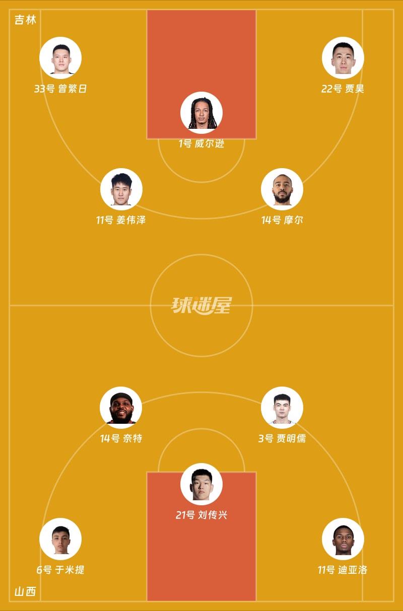 吉林vs山西首发阵容