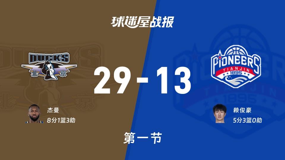 北京vs天津：首节结束，北京29-13天津，杰曼得到8分