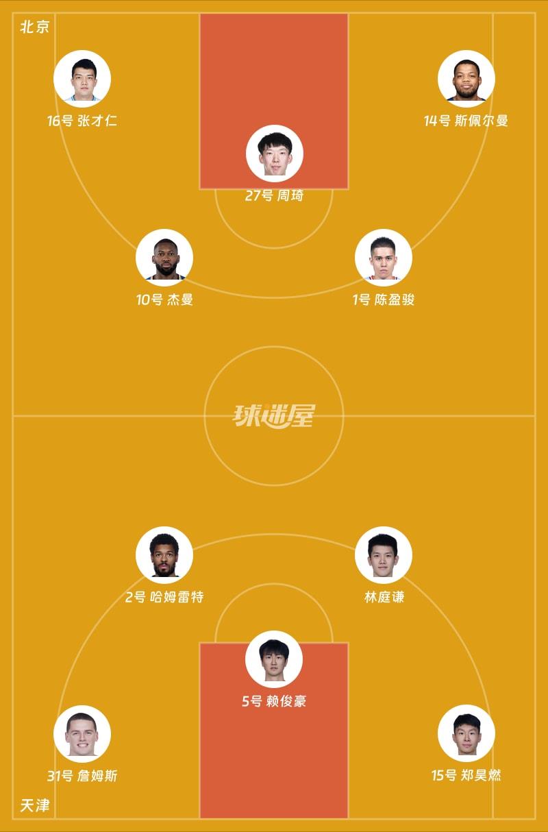 北京vs天津首发阵容
