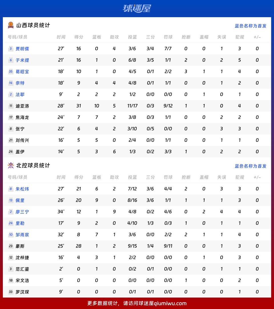 山西vs北控球员数据
