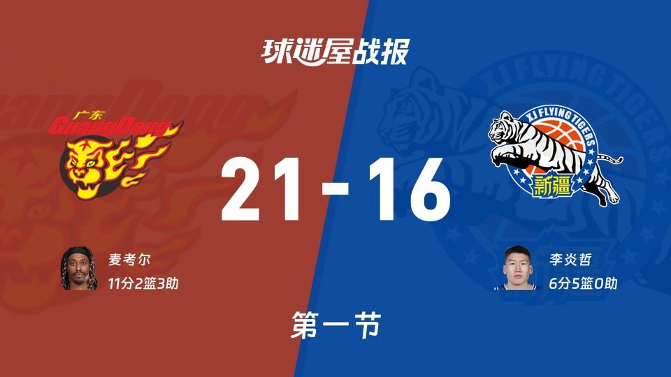 CBA常规赛：首节结束，广东以21-16领先新疆，麦考尔11 2 3