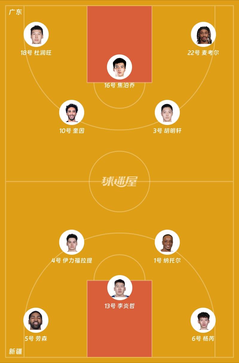 广东vs新疆首发阵容
