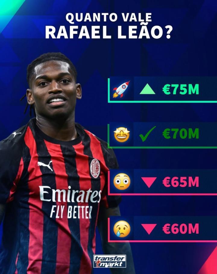 德转更新莱奥身价，最高7500万欧元最低6000万欧元