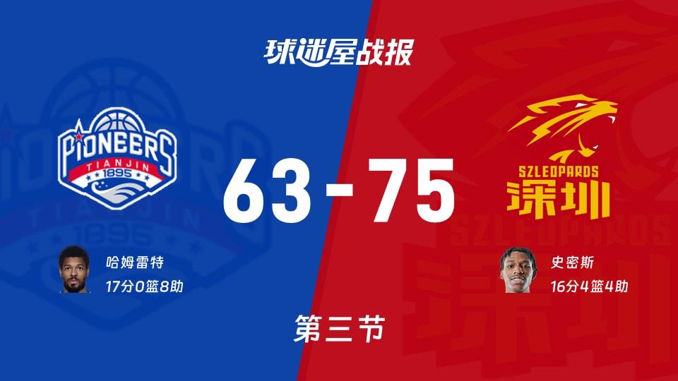 天津vs深圳：三节战罢，天津63-75深圳，哈姆雷特得到17分