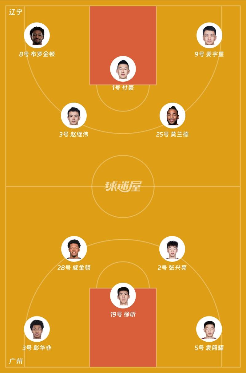 辽宁vs广州首发阵容