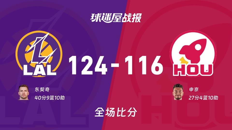 NBA常规赛：东契奇40 9 10，湖人以124-116战胜火箭