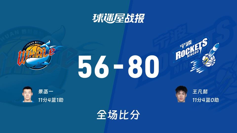CBA四川vs宁波战报:56-80,王凡懿11 4
